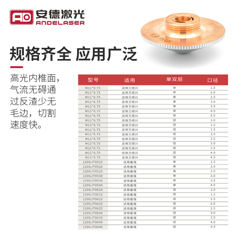 A fiber-optic laser cutter nozzles, a cut mouth nozzles, a one-storey fiber-optic laser cutter.