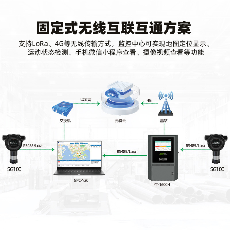 Gent stationary gas detector Sulphur dioxide detector