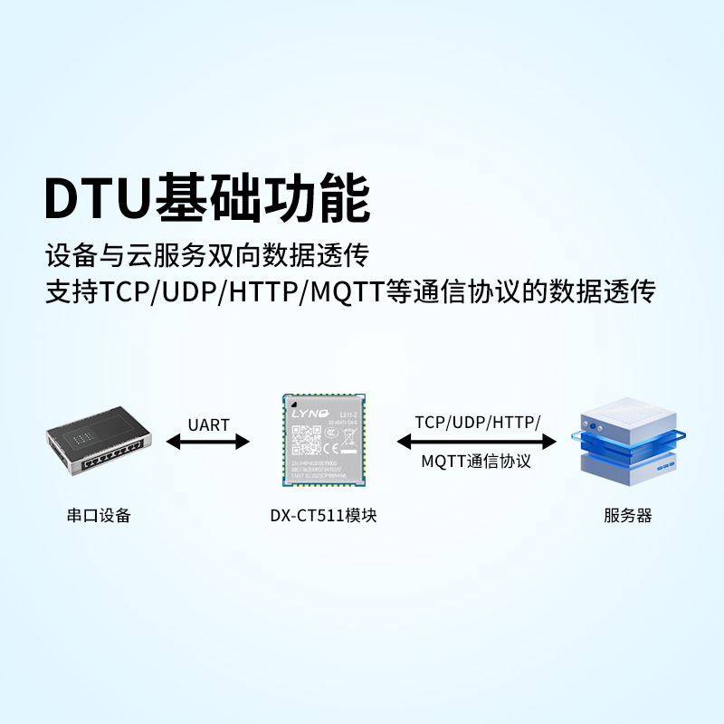 4G module Cat1 is fully web-based to the DTU core GPS BeiDoo network data transfer TCP/MQTT