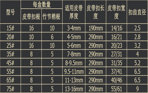 穿山甲牌皮帶扣