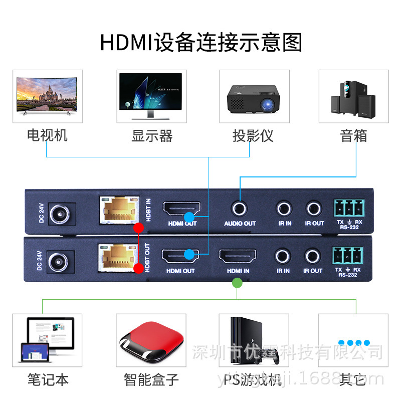 HDBaseT extension 150 m HDMI transceiver 4K HCTP industrial POC power supply