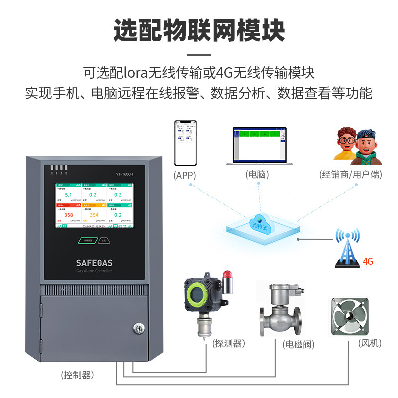 Fixed blast-proof detector wall-mounted ammonia oxygen ozone gas detector methanol hydrogen gas alarm