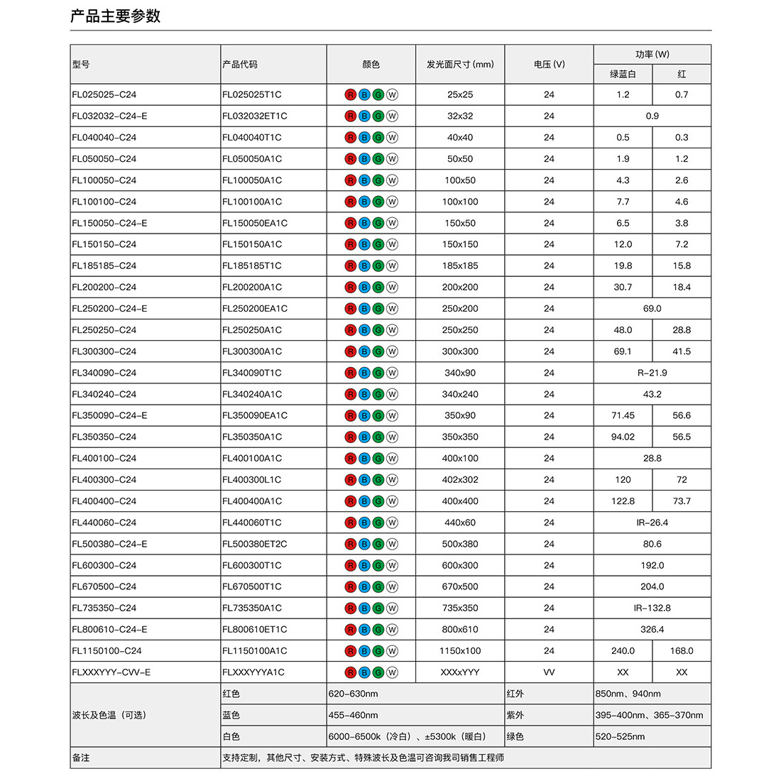 工业视觉方形面光源机器视觉照明自动化检测设备背光led自动检测