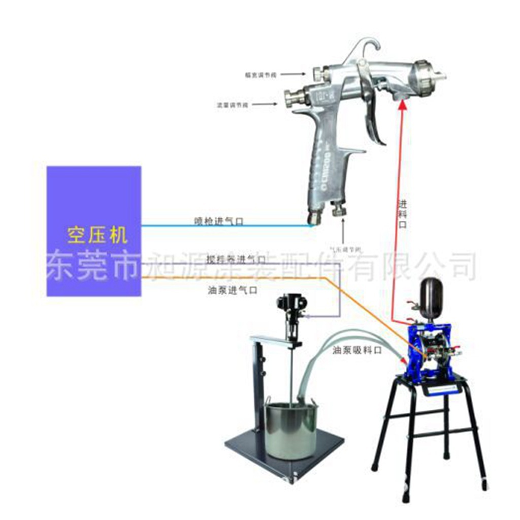 Máy bơm bơm hơi phẳng, bơm dung dịch chất lượng cao