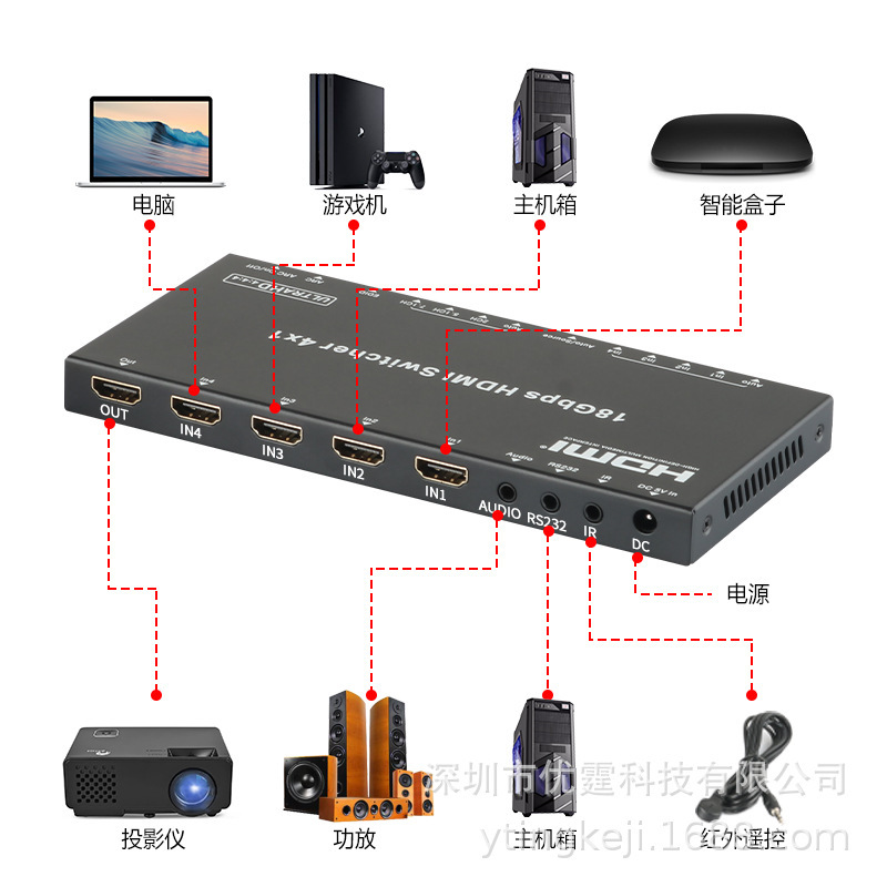 4K@60HDMI Switcher 4x1 with RS232 automatic recognition of 18G infrared IR remote audio L/R fibre