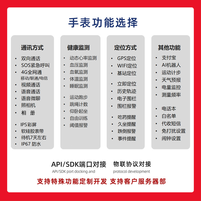 定制智能电话手表应用开发定位老人心率血压监测视频SOS紧急求救