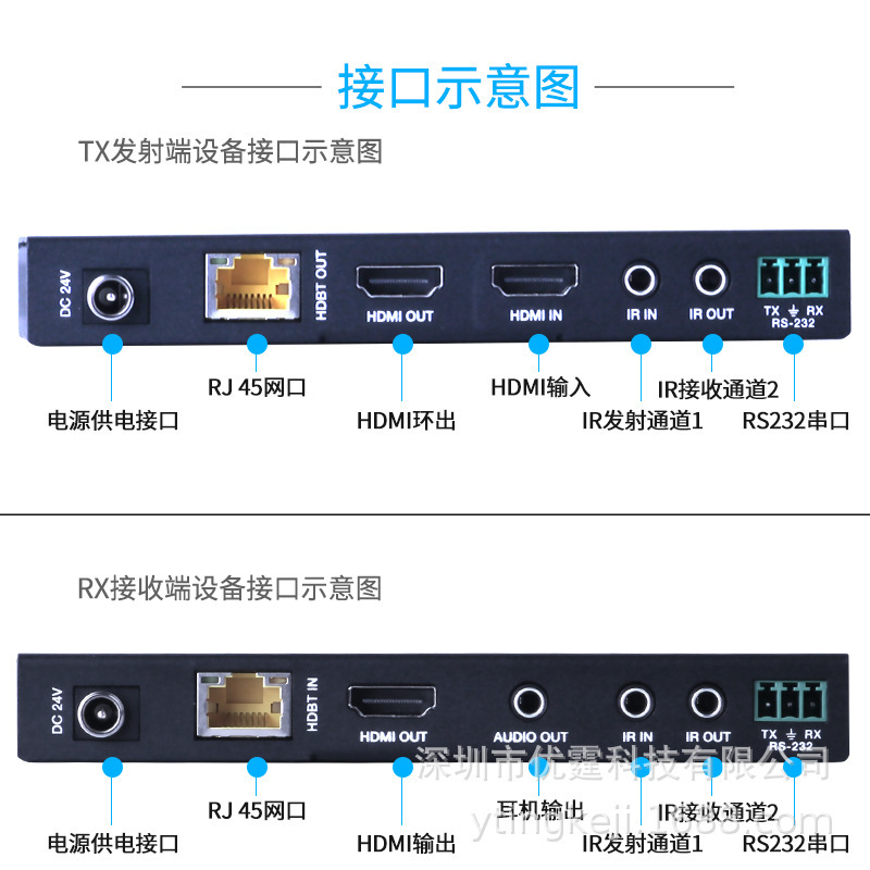 HDBaseT extension 150 m HDMI transceiver 4K HCTP industrial POC power supply