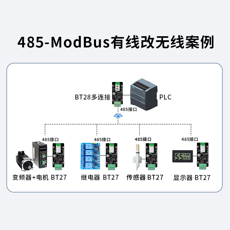 Bluetooth Wireless USB to RS 485 Modular Communication Converter Industrial Serial Data Transmission