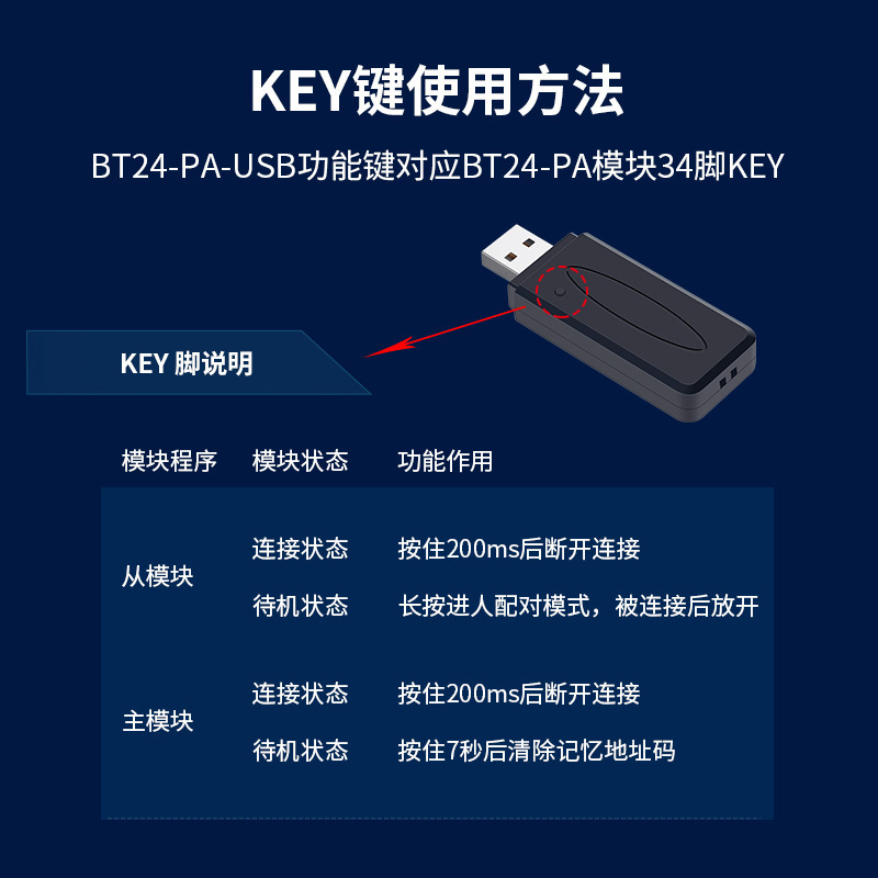 CP11 Remote USB to TTL adapter USB to Bluetooth virtual serial module Dongle master list from