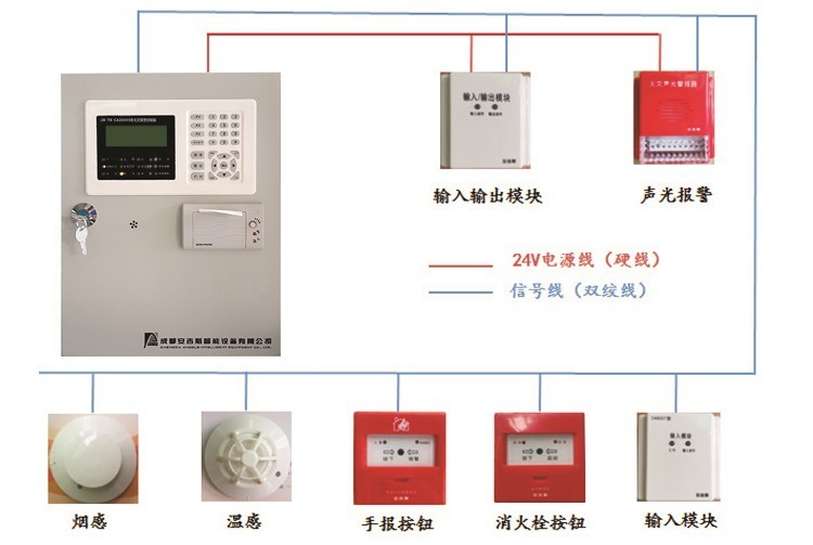 Fire Fire Fire Control System Device Host JB-TB-CA2000S