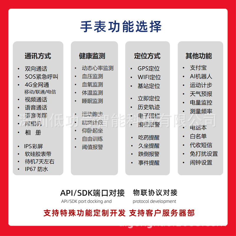 接口对接老人 定位电话手表 摔跌倒报警心率血压血氧体温健康监测