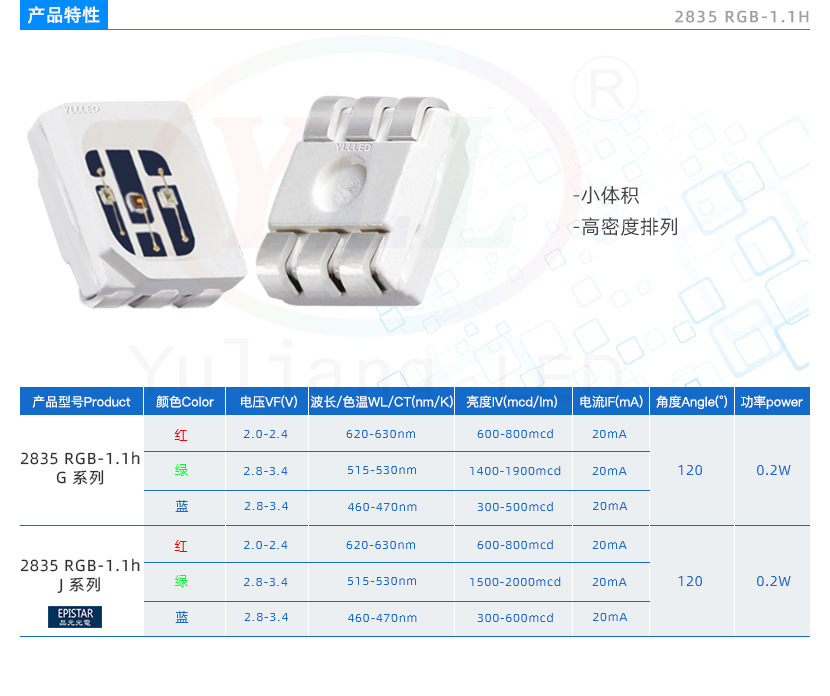 The manufacturer's current 2835 RGB triads, thin racks, high-density sequencing, long-term BIN supply.