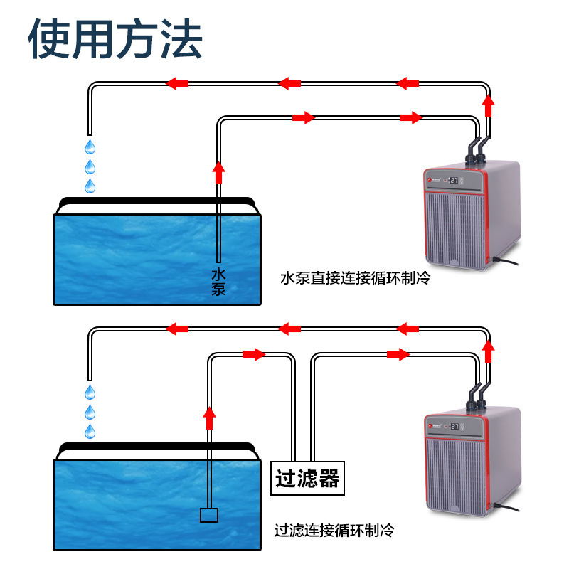 Nước trong nước mát hơn, thủy cung lạnh hơn, quạt nước nhẹ, máy điều hòa cá.