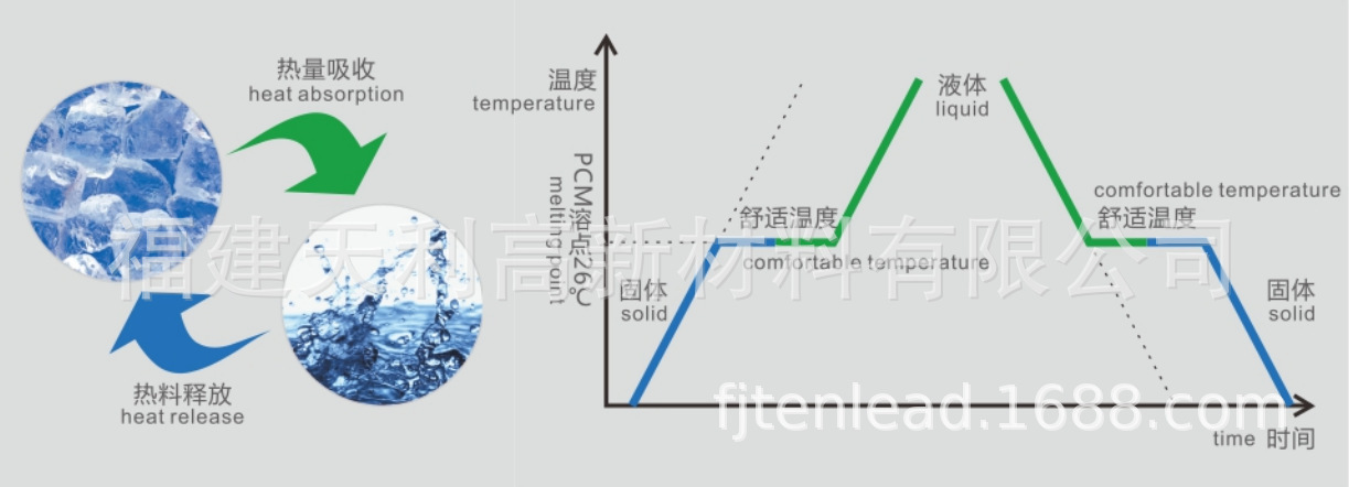 Architectural thermostats transform power panels.