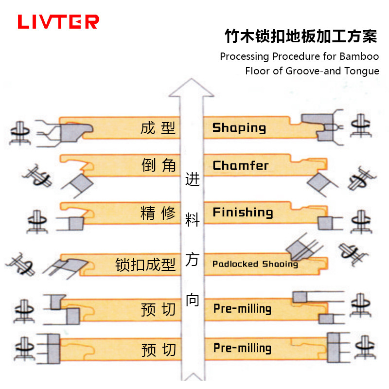 PVC lock-down floor processing SPC crystal lock-down floor processing