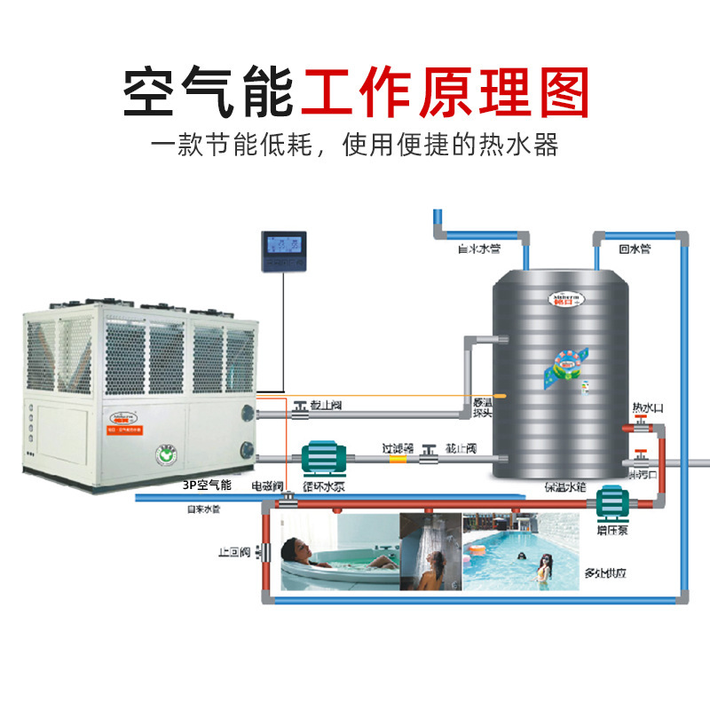 เครื่องทําความร้อน 3P ไฟฟ้าพาณิชย์ โรงแรม เครื่อง ทํา ความ ร้อน จาก อากาศ