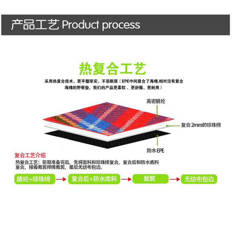 접히는과 야영 천막 패드를 가진 옥외 픽크닉 매트 인쇄 로고 및 방수 방수포.