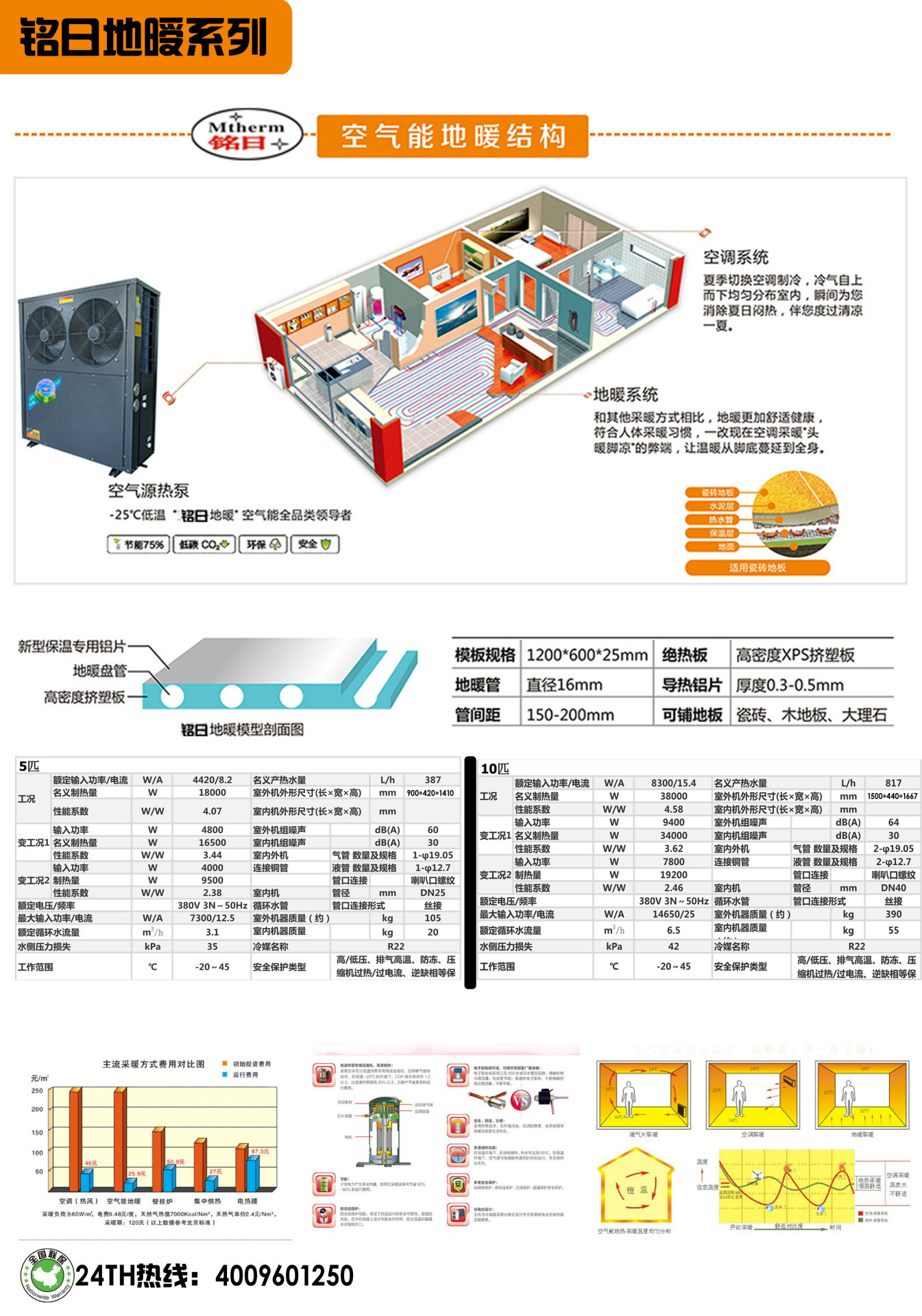 铭日空气能冷暧工程机15匹
