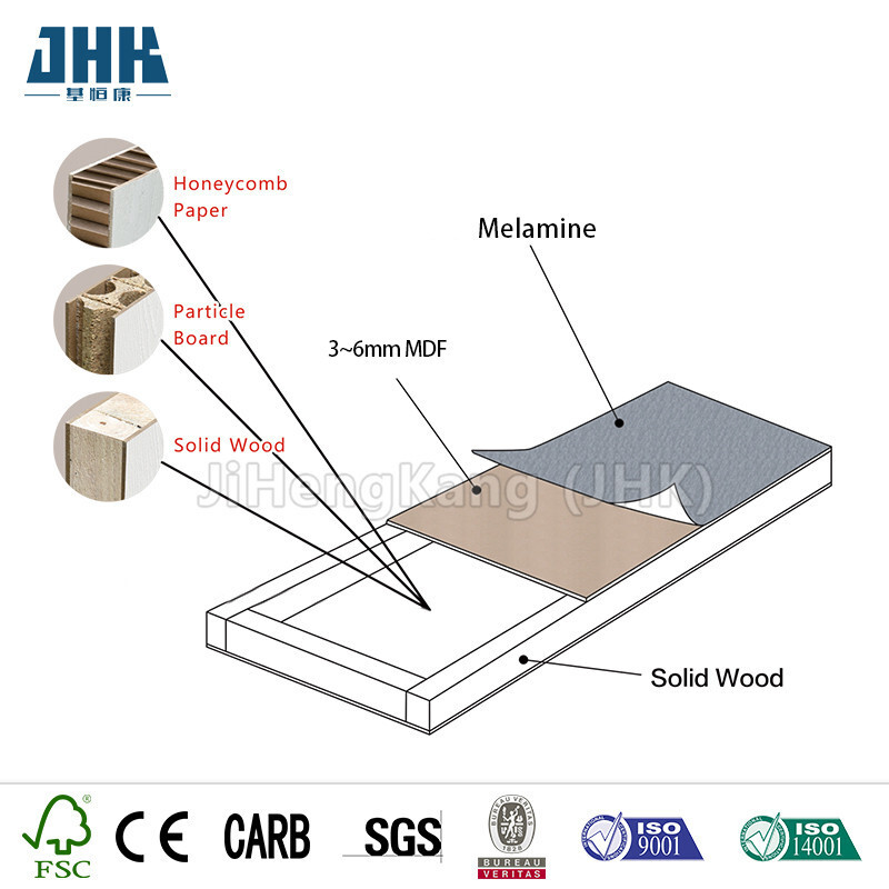 Cách bán chạy nhất trong nhà ở Kibincon là cải tiến môi trường trong nhà để tránh sự phân phối của JHK-MD