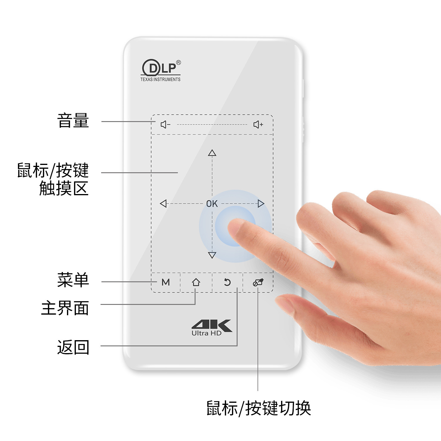 ผลิตภัณฑ์ข้ามประเภทใหม่ โปรเจคเตอร์มินิรุ่นจิ๋ว 4K รุ่นสูง Annzor, มินิโปรเจ็กเตอร์