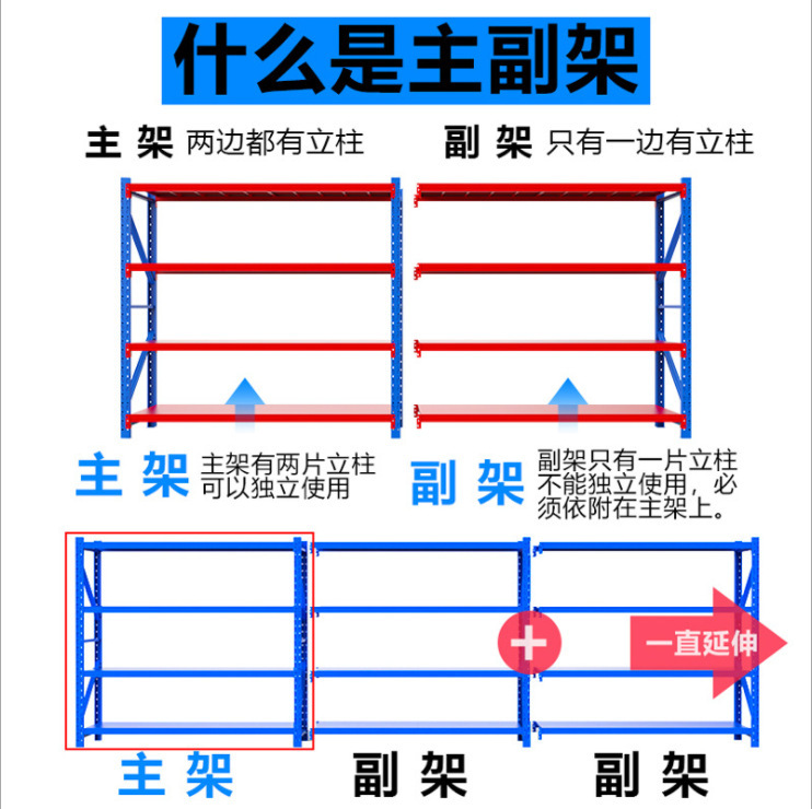 Cửa hàng đồ nội thất nhỏ và cỡ trung trong kho tại kho hàng của kho hàng cho kho hàng