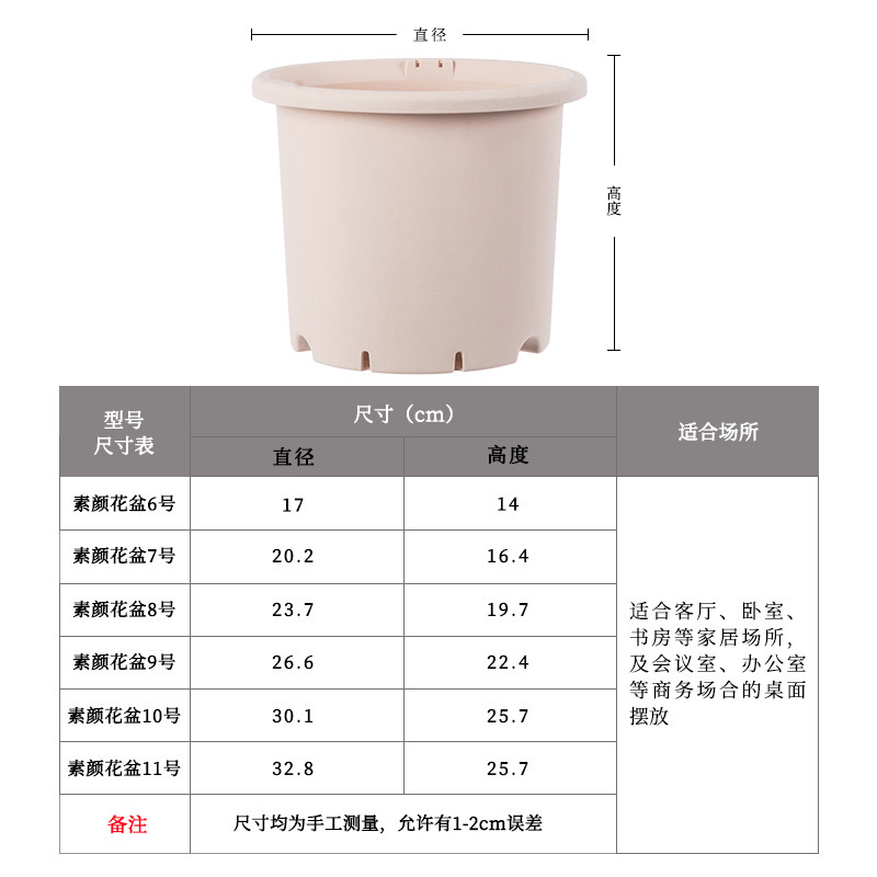 Đĩa nhựa làm vườn bán trực tiếp của Tiến sĩ Hana pP PP Shade Processor Series
