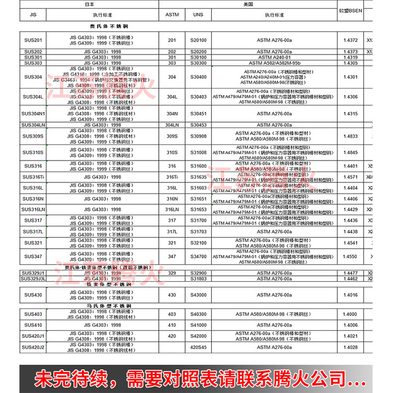 不锈钢钢号中外对照 各国常用不锈钢钢号