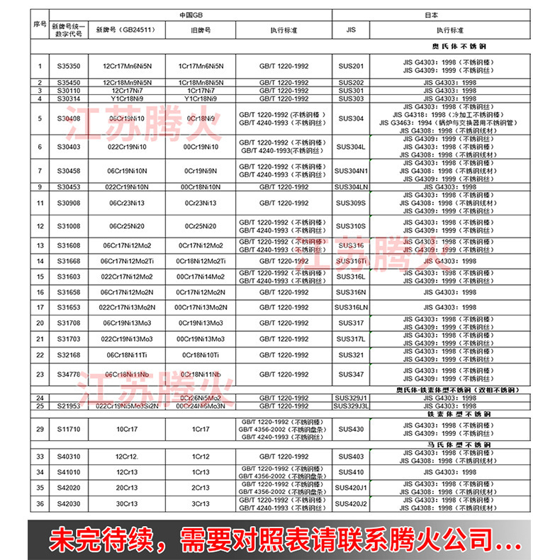 不锈钢钢号中外对照 各国常用不锈钢钢号