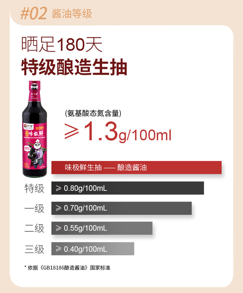 It's very rare to smoke a 1.6 L*6 bottle of sweet, sweet, succulent sauce from a wholesale.