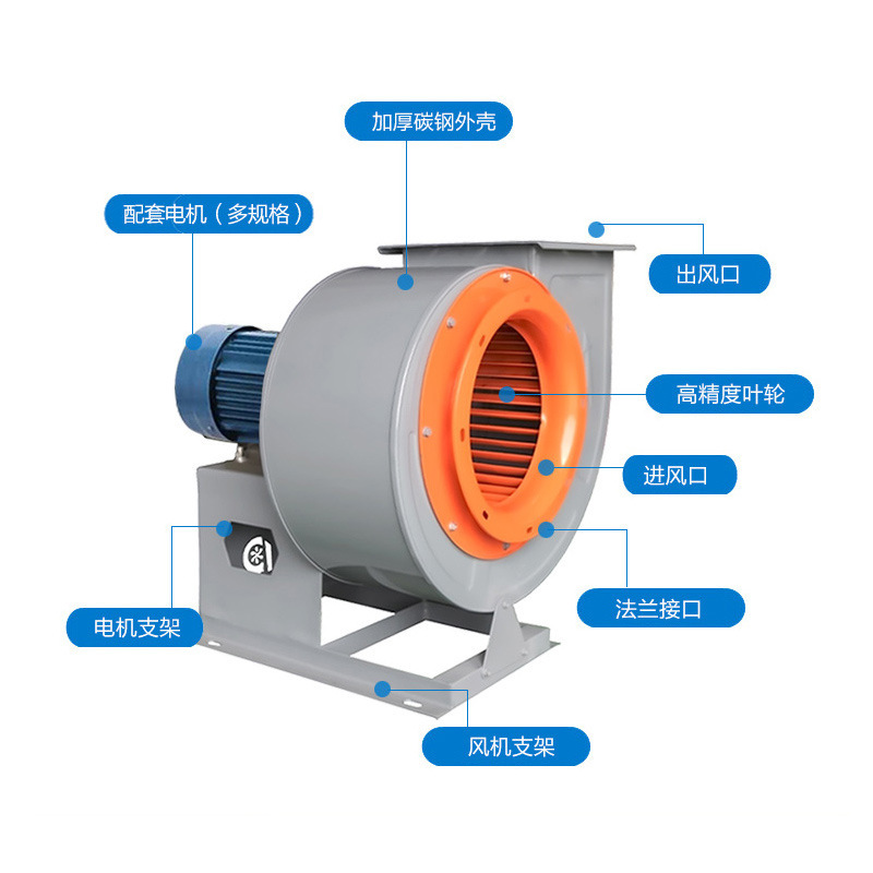 11-62A多翼式离心风机低噪声厨房排烟风机工业除尘换气通风设备