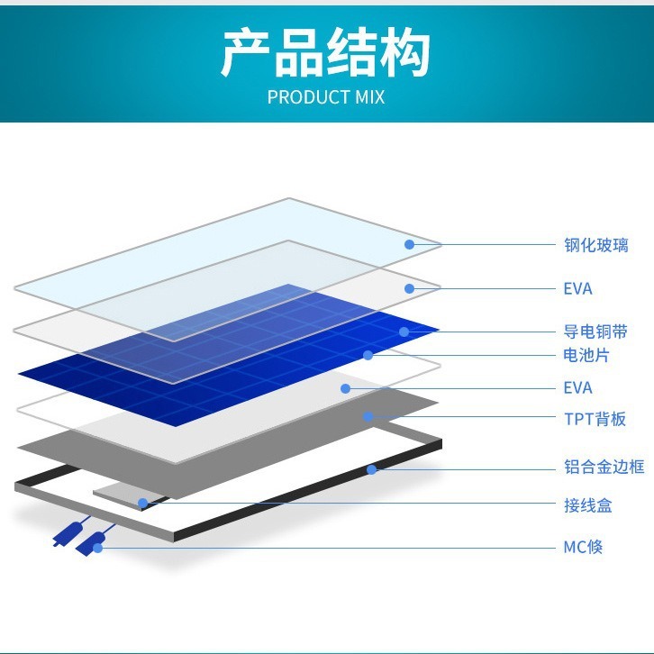 10 WW solar panel single-crystal solar panel 12v power multi-crystal photovoltaic system outdoor recharge panel