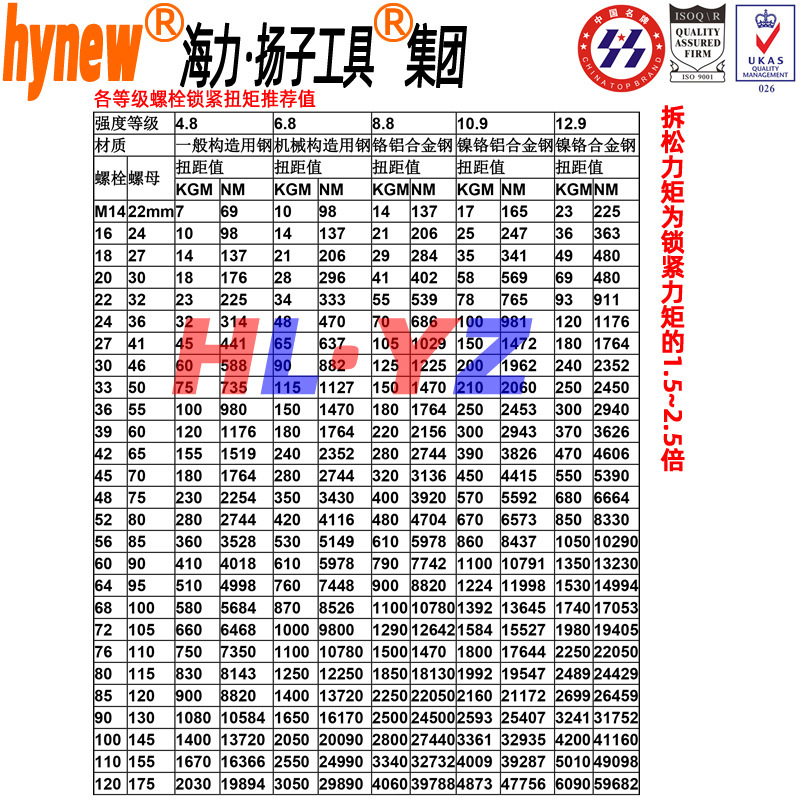 海力XLCT铝钛合金中空液压扳手 2XLCT,4XLCT,8XLCT液压中扳手