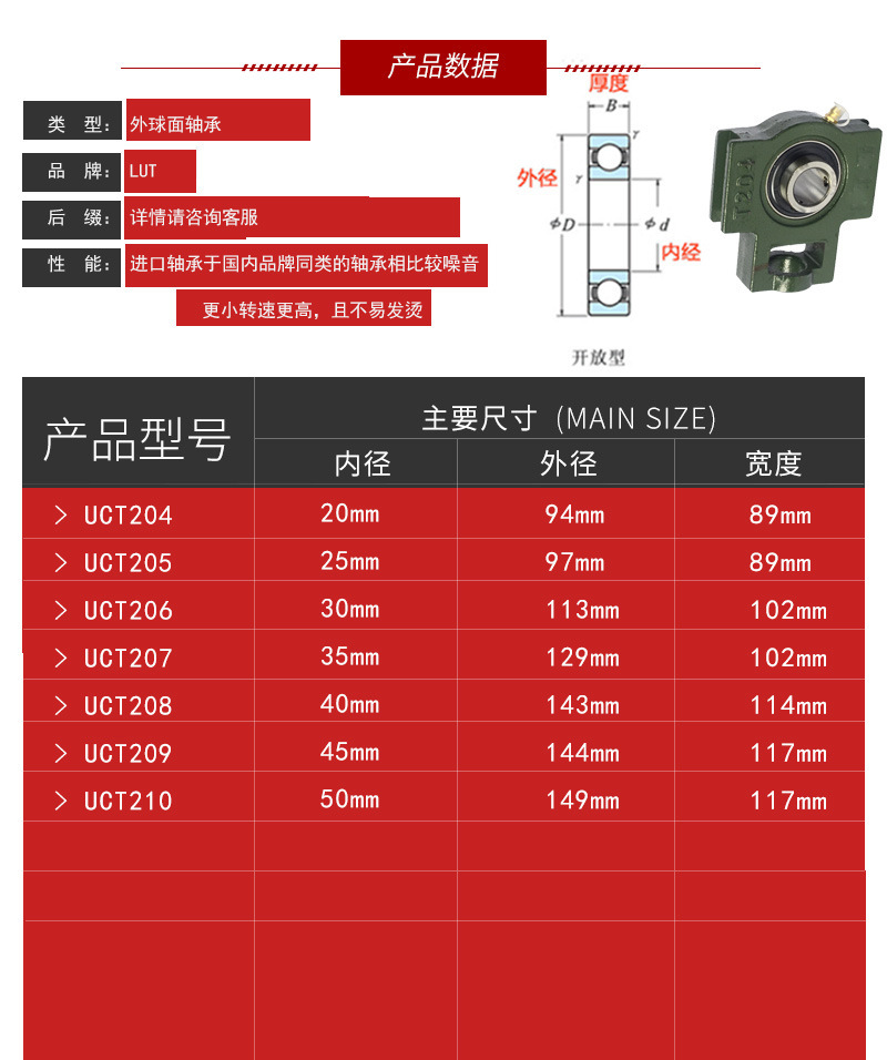 哈尔滨鲁泰轴承UCT204 205 206 207 208 209 210替代进口