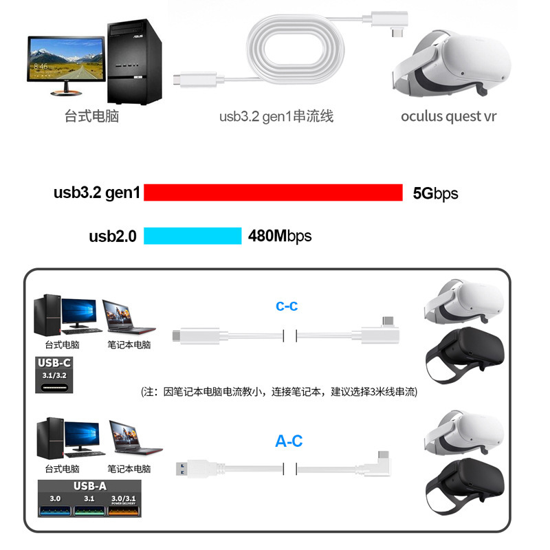 VR link stream line applies oculus Quest3/2 to a 5-metre curve VR line