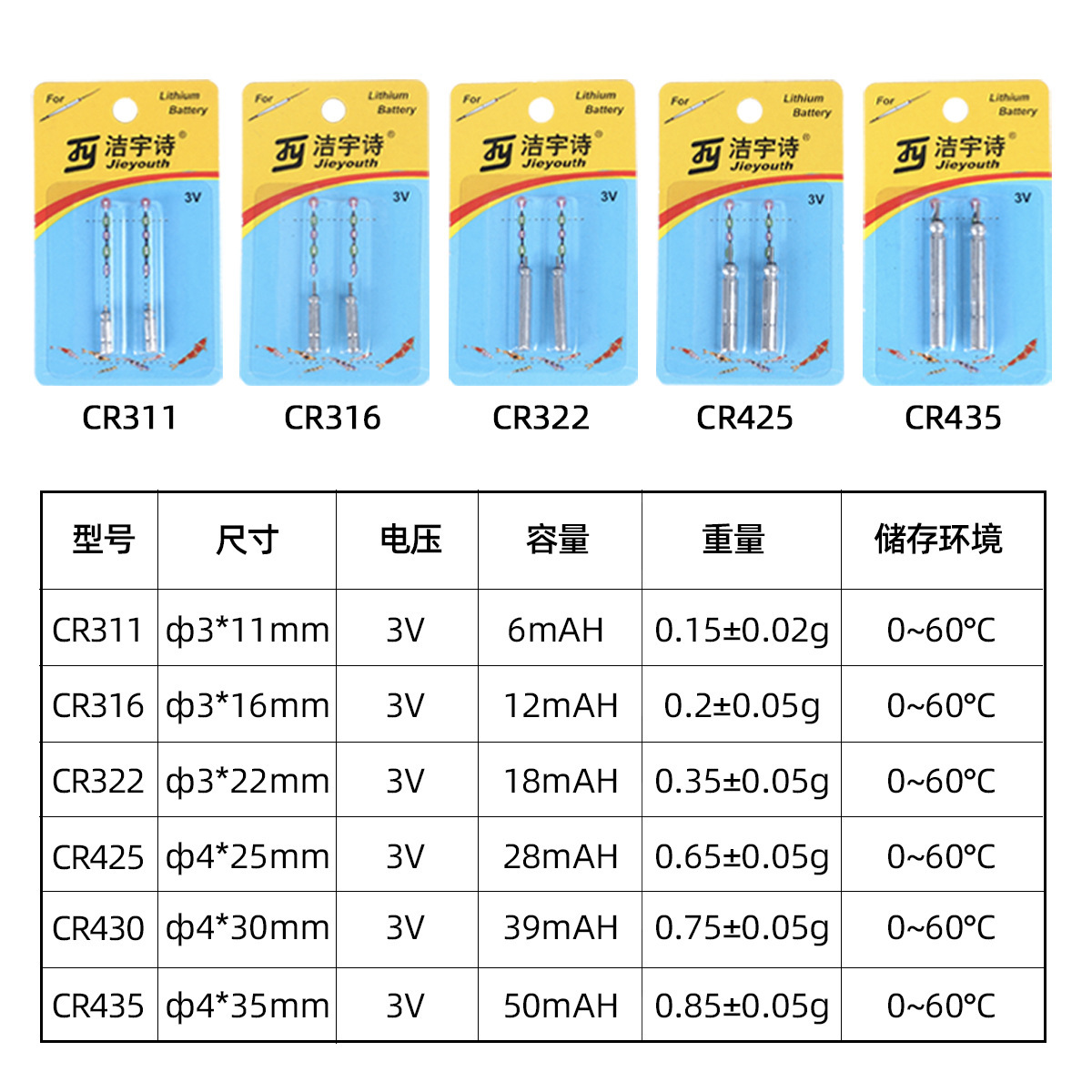 제조자의 반점 CR425CR435CR322CR316CR311 e 빛 편류 밤 어업 물고기 편류 건전지