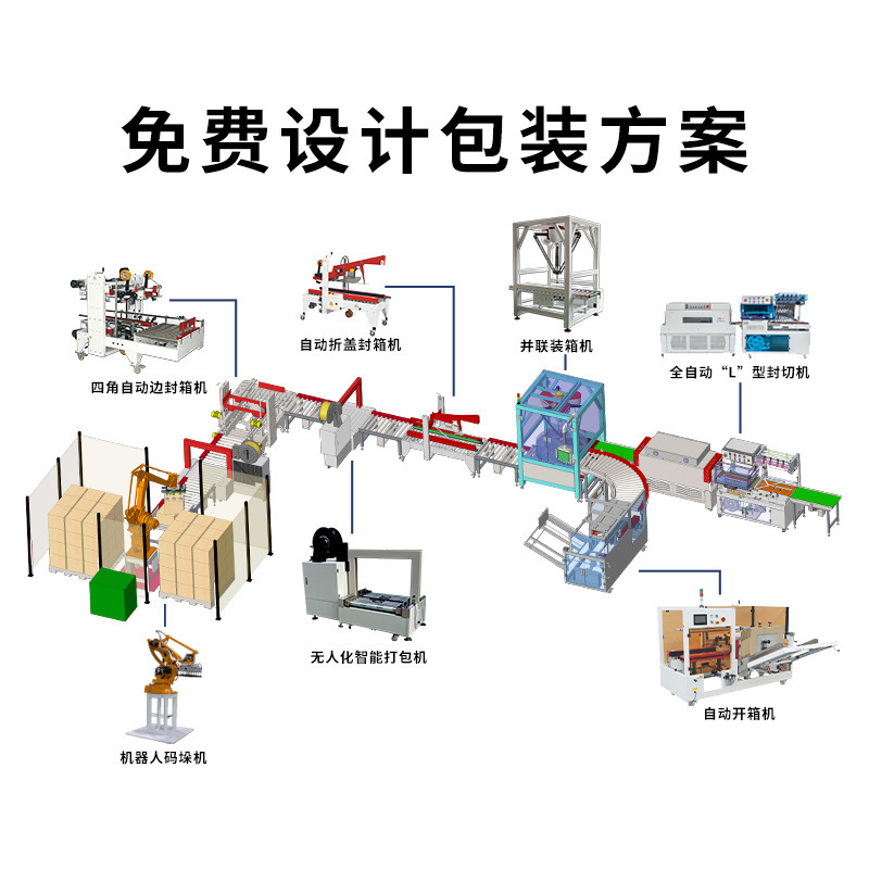 碼垛機器人  自動搬運移載紙箱編織袋碼垛機 桶裝塗料雙工位碼垛