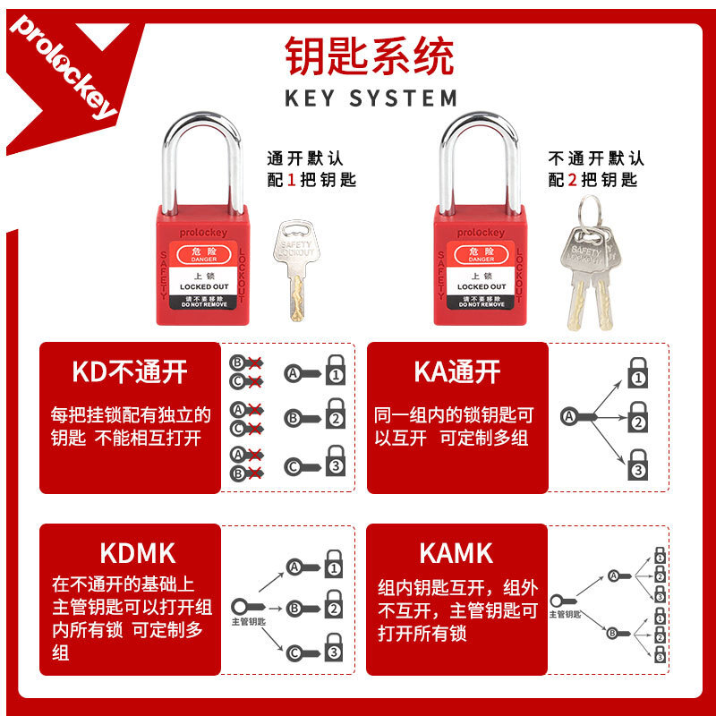 Locco Industries Security Locker's 38mm wholesale does not open the insulation security lock.