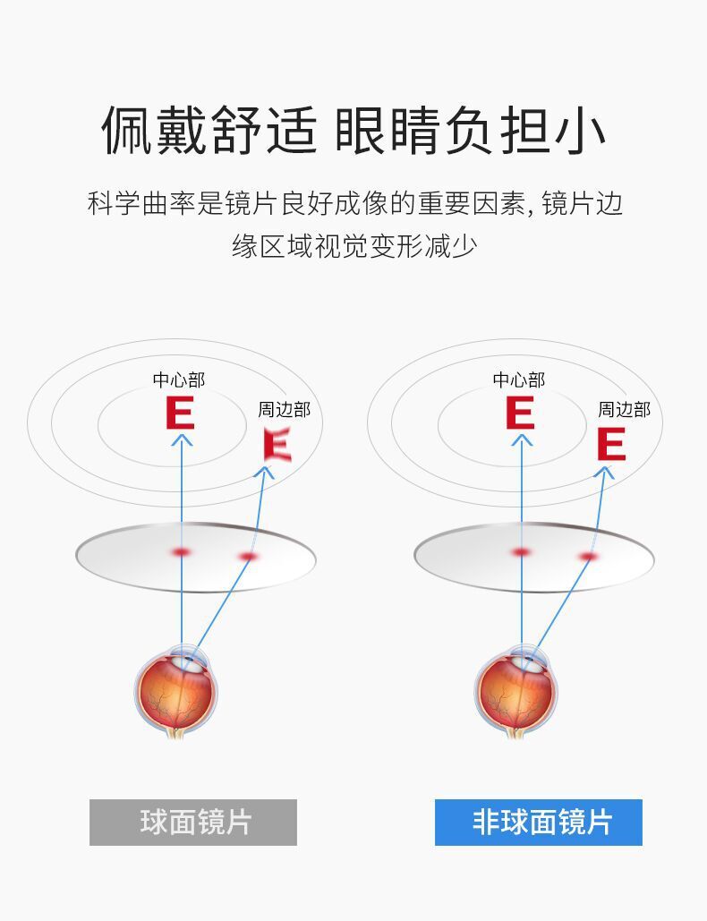 เลนส์คาร์เพนเตอร์ 1.60 หน้าที่ไม่ใช่ภาพ