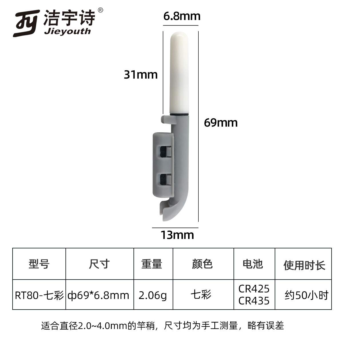 RT80 อิเล็กตรอนใหม่ 7 โคโลญจน์ มีแท่งแพเล็กๆ และปุ่มแฟลชเล็กๆ