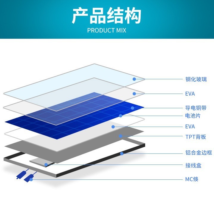 2.5 WW solar panel single-crystal solar panel 6v power multi-crystal photovoltaic system outdoor charging panels