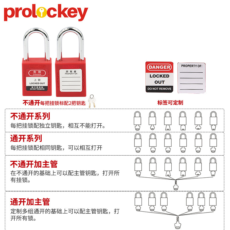 工业安全挂锁LOTO上锁挂牌隔离锁不通开塑料绝缘安全锁具源头工厂