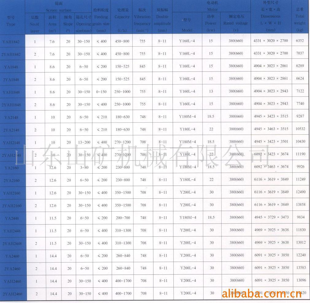 การตรวจสอบการสั่นสะเทือนรอบของ YA