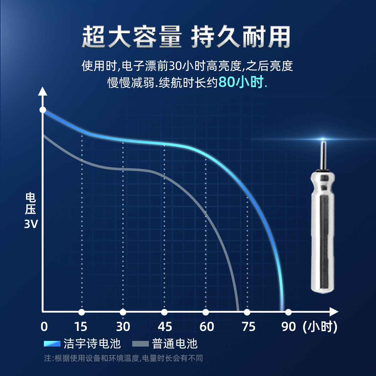 도매 전자 편류기, CR322 LED 빛난 화살 꼬리, 밤 편류기, 뜨 건전지.