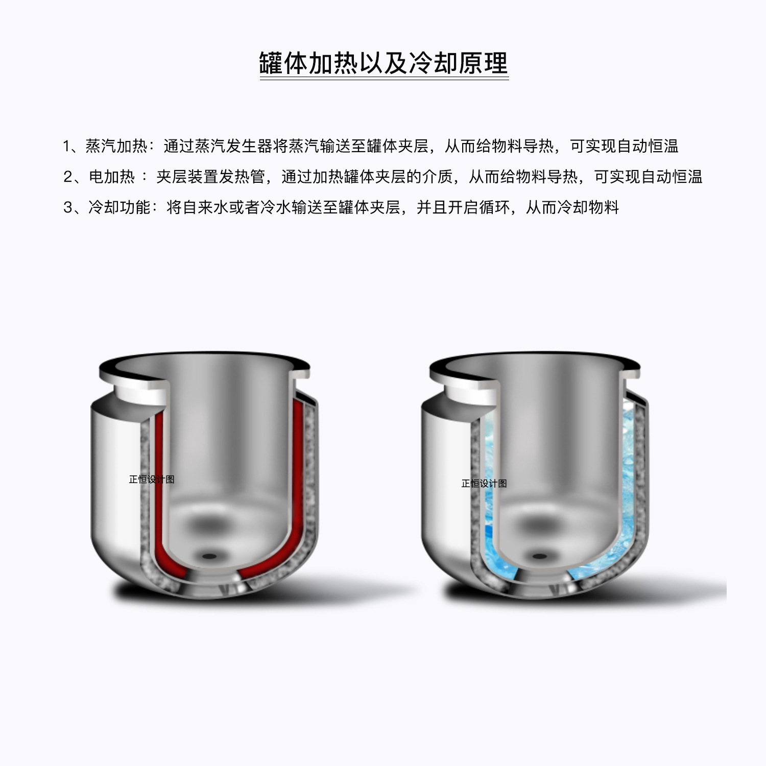 Zing H-RA100L Vacator, ครีมเสริมสวย, เครื่องช่วยหายใจ และเครื่องผสมน้ํา