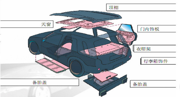 Car interior PHC Wirt Wirt Wirt Wirtschaftsprüfer Car Wirtschaftsprüfer