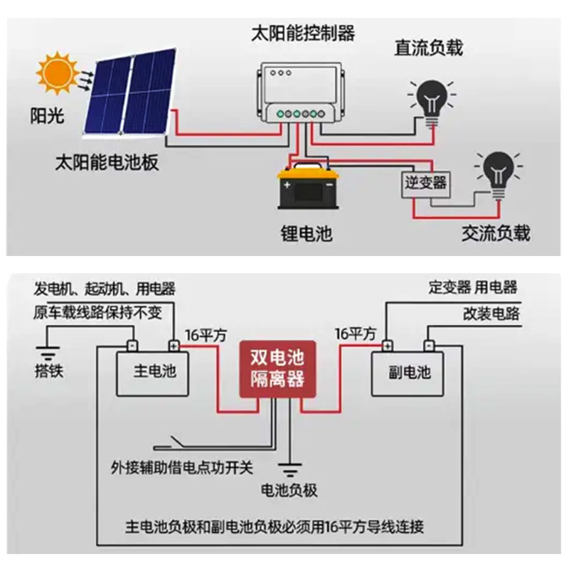 Nguồn điện ngoài trời di động 150A Lifepo4 Lithium Ion Photophate Batte