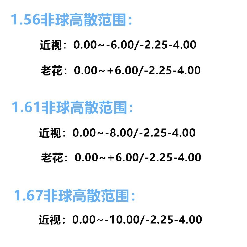 ประมวลผลเลนส์แชมพูที่กําหนดเอง 1. 56/1. 60/1.67 เอพีเอส เลนส์ตาปิด