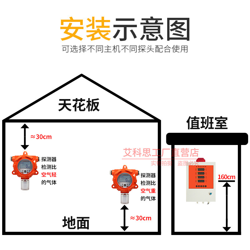 Hydrochloride detector HCL transmitter alarm