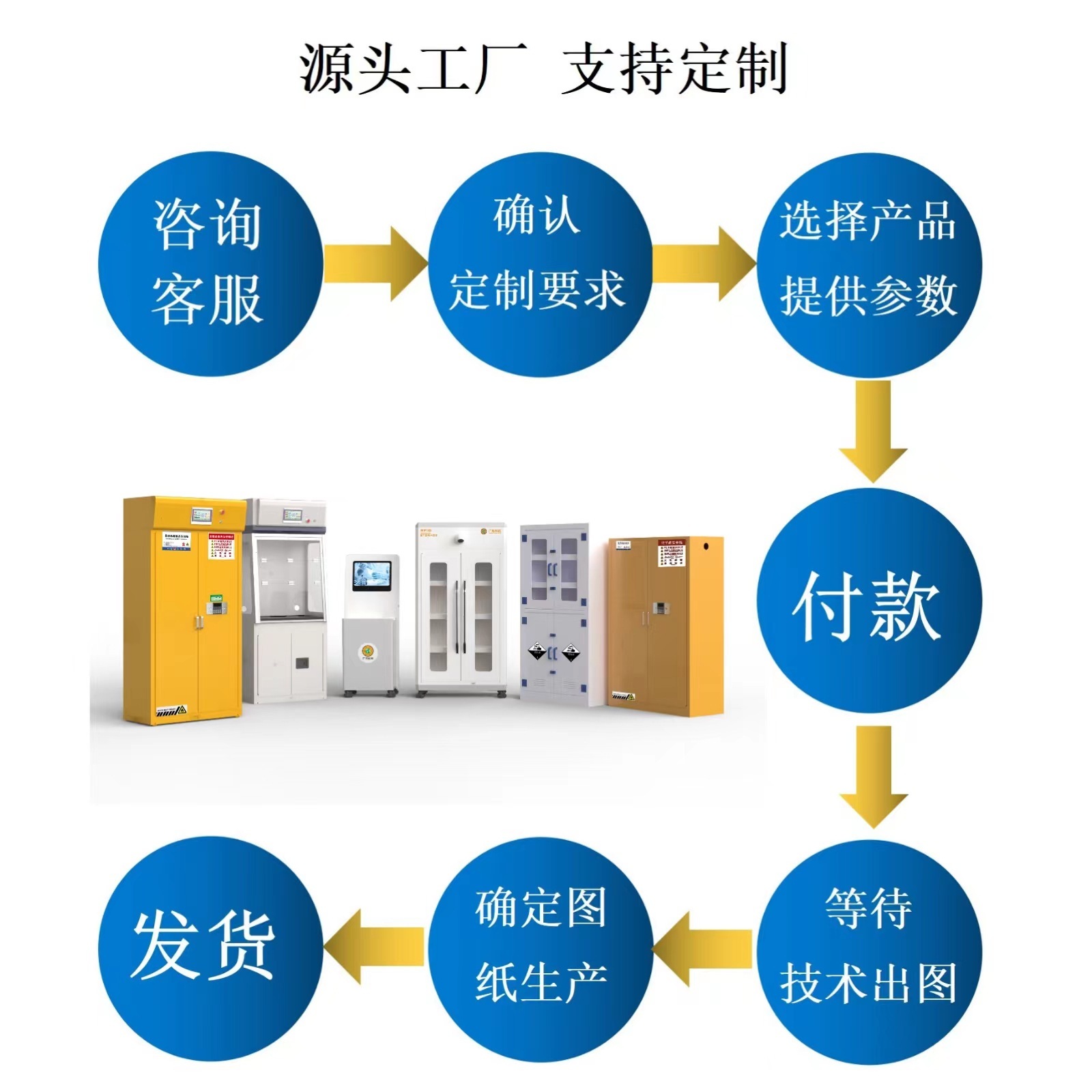 PP hai khoá điều khiển tủ lưu trữ dễ cháy trong tủ chất độc bên ngoài thép