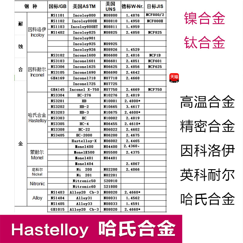 哈氏合金HC276无缝钢管HC4合金钢管HC22焊管Hastelloy304不锈钢管